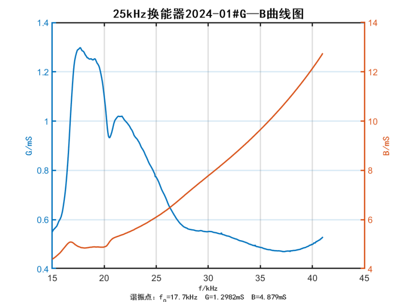 6HM9Y50GA5CQ0A)OQ5NG