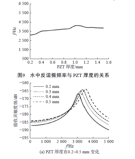0NML064(4XX9ZHO%RHHG