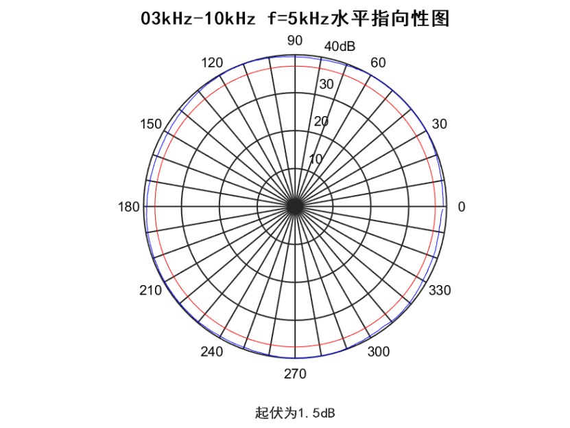 94ec2539-ba69-41b4-acba-00256de25ae0