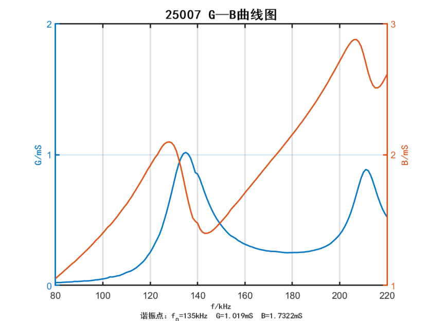 c09696bc-dea9-4abe-896a-9d816795d07b