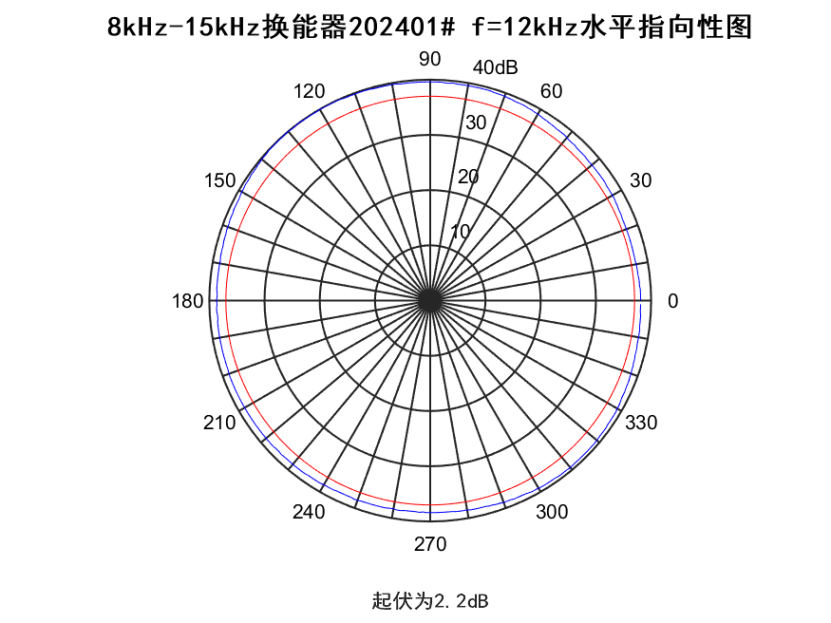 81226c207872f3a40978ff3bcf3e809c