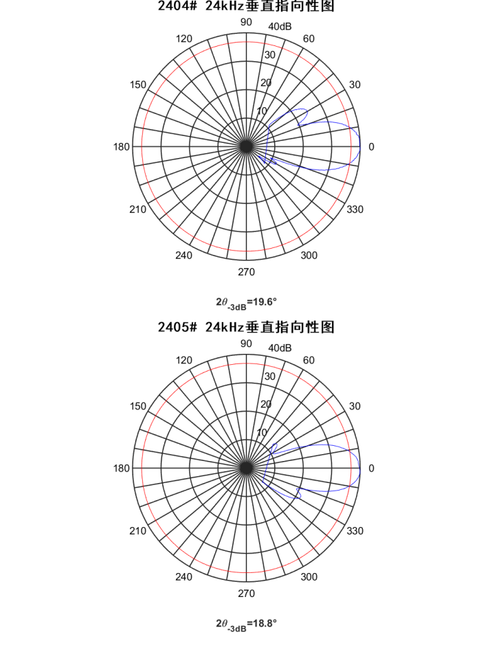 1PB6U2QLOCRB1CGLS8)7