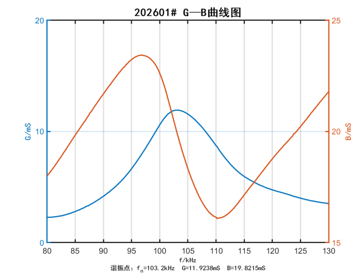 204dd127-3650-4f17-a44e-ded4bf2f9e4b