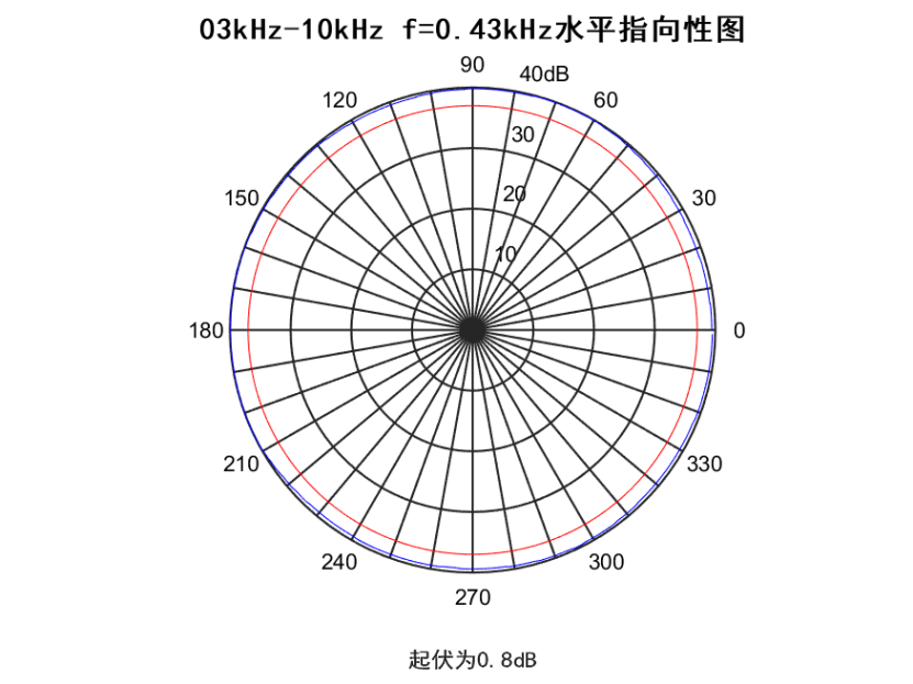 0bccbcdf-c07c-4f77-8613-2e91df3340b0