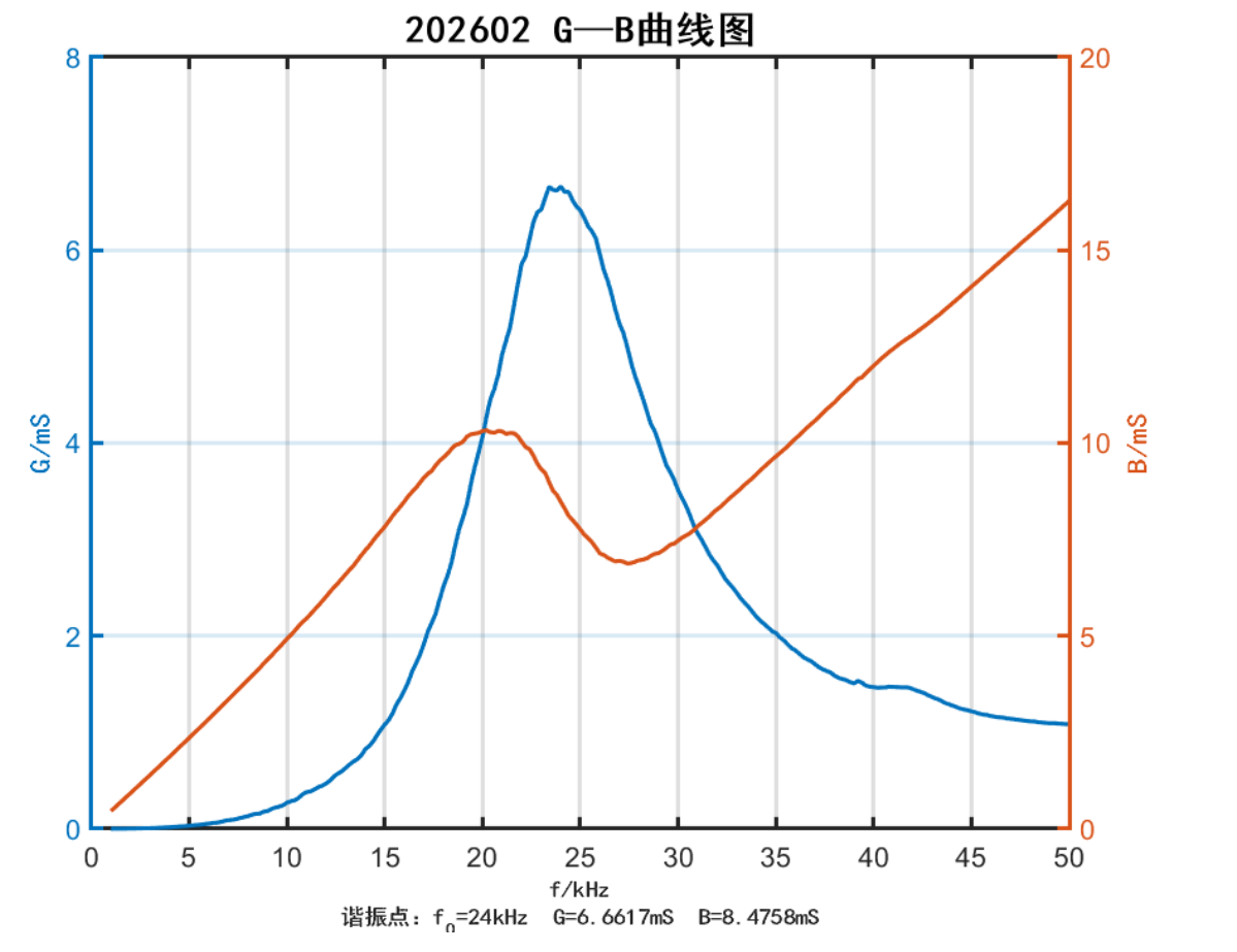 74fca2bc-2045-42d0-9319-5b6d4049f1be