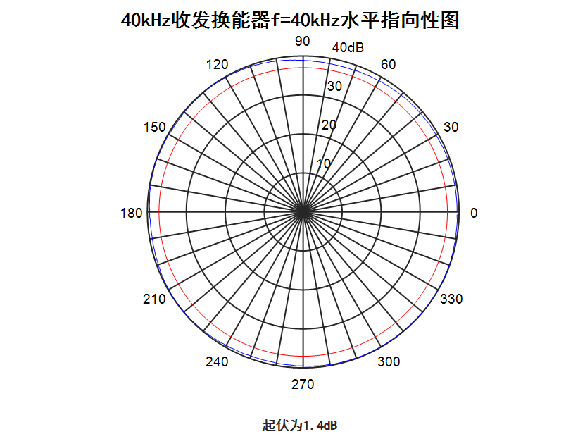 602087421105f2cc238e9a24f66f92d4