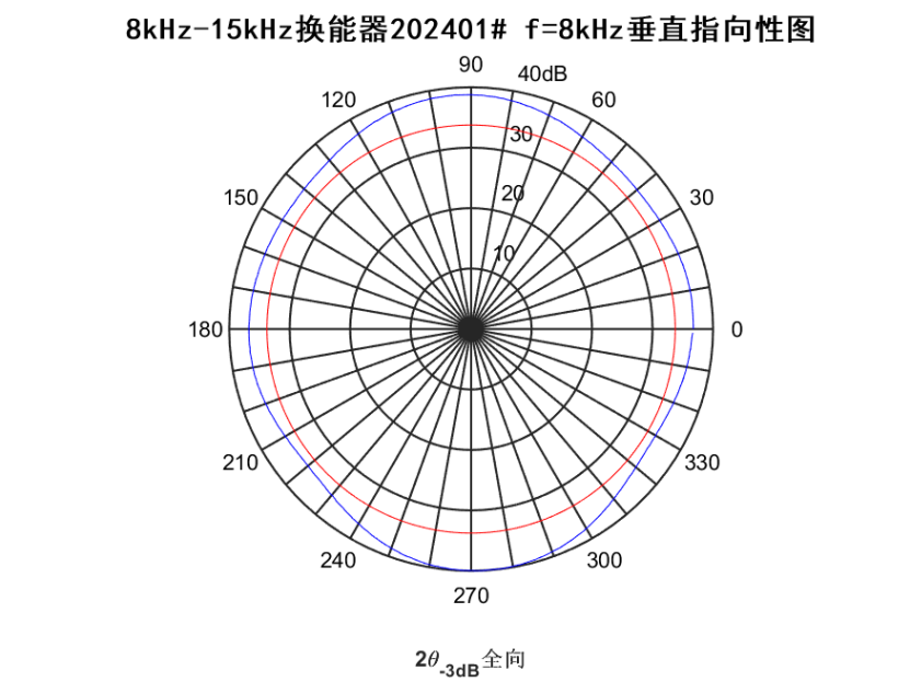 c37a5872cf6f11eaad0ca05227ef7f8f