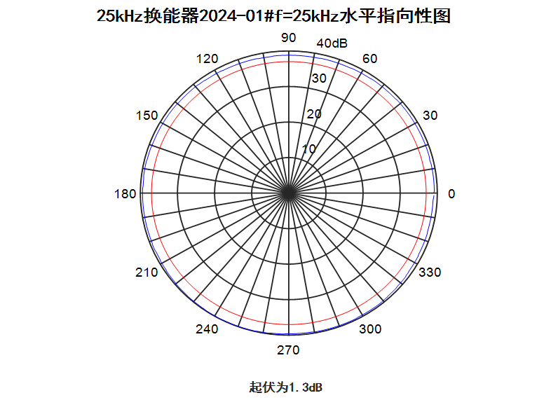 )JQ3S1`OBGRZ`1JITQNG