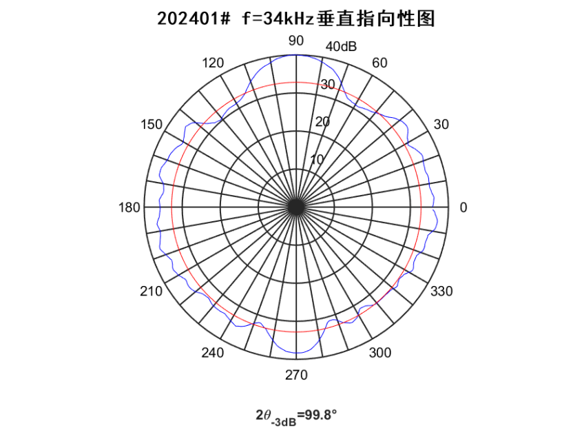 5a7283f2356eff2f5c09b1280e942c3a