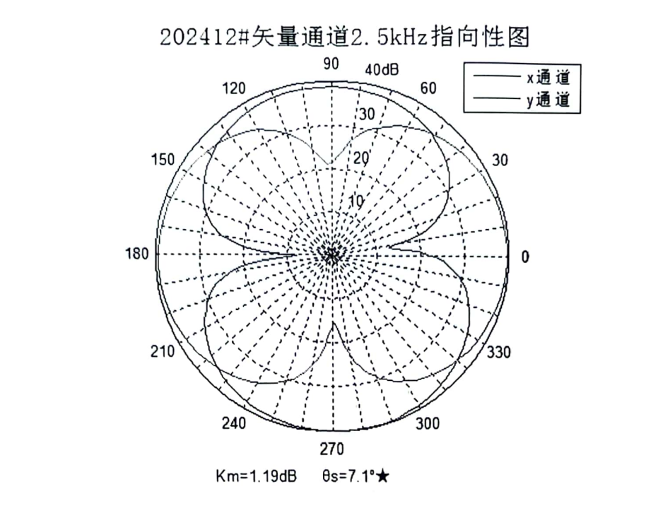 )2)ROA_M9(TVBNS3MG8M