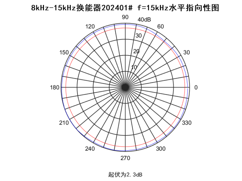 89f4b59d2d3cb89cac601c8d4a2c608f