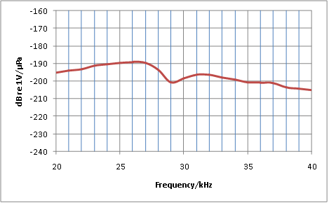 CY5VMA86OPS0STMULDQF
