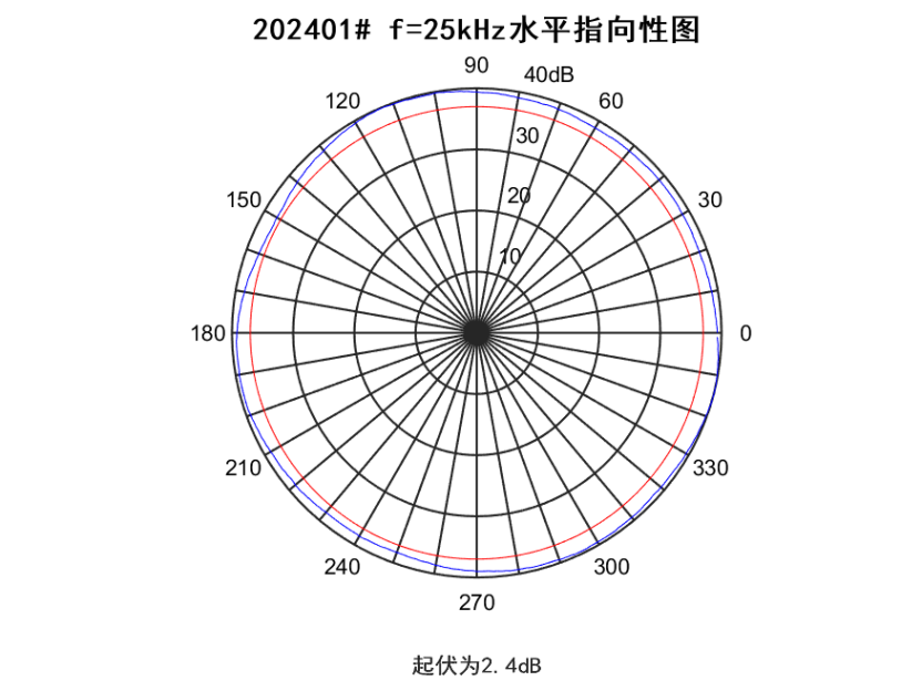 f6ca76ca3c2c980d921761442ded82f3