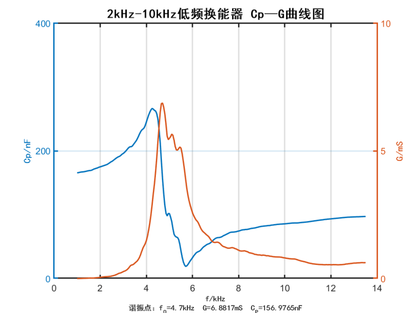 0d624a60-501a-4149-9cf7-baa4ccd20488