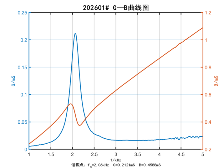 a2ff657a-a58f-4bbe-9fea-81b0e183fd34