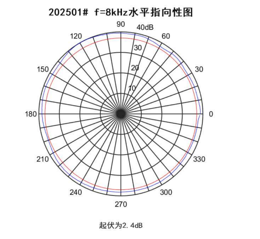 3e9e85e8-d786-4cfa-b00a-a3afd84ca745