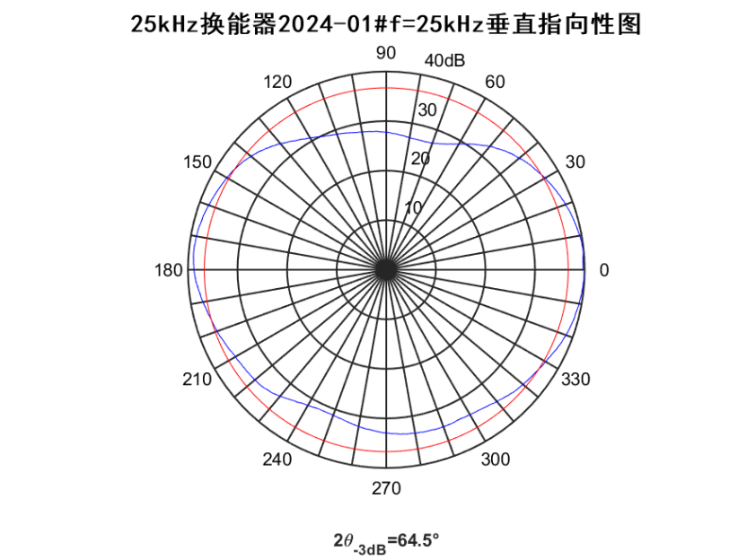 VFTD(6105IL9WMAL34RY