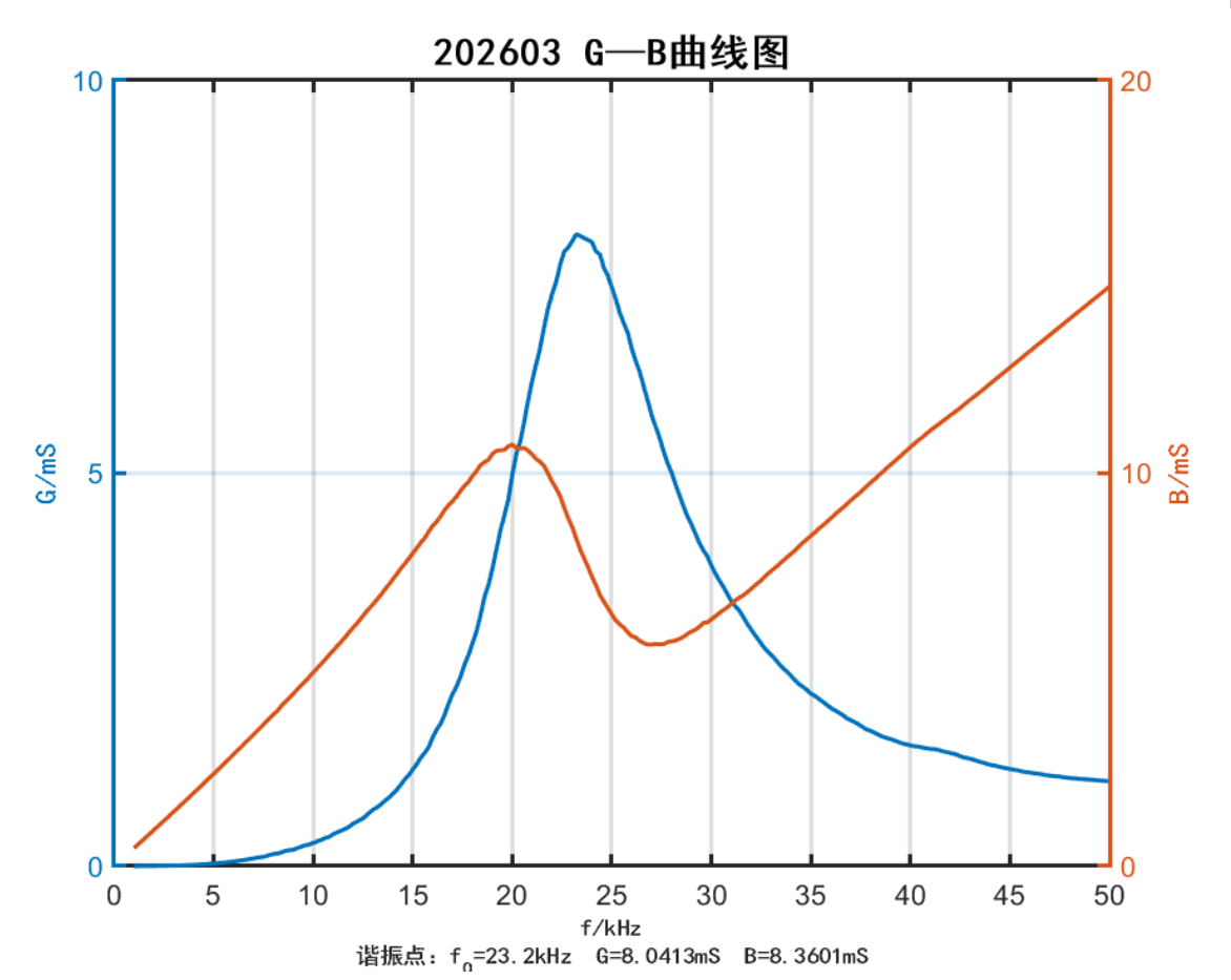 473b06ec-b7e2-464c-8341-2e89988c25c7