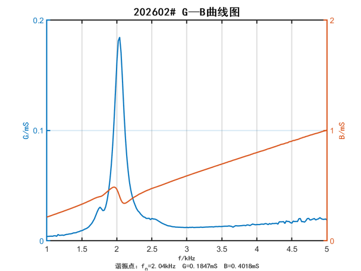 82f6406d-c077-4af9-87c7-ed6738cf054c