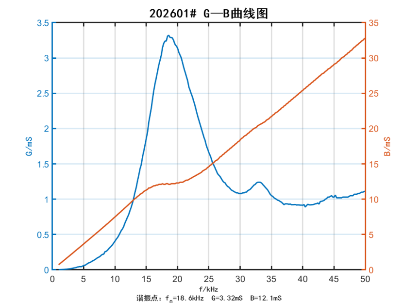 b4400c02-2a24-4aa1-a3a0-5f916d99ada5