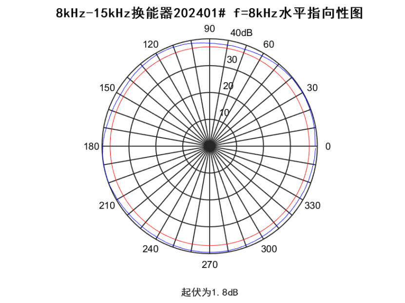 ccf97cf4b22248da914c53aa5a9aa502
