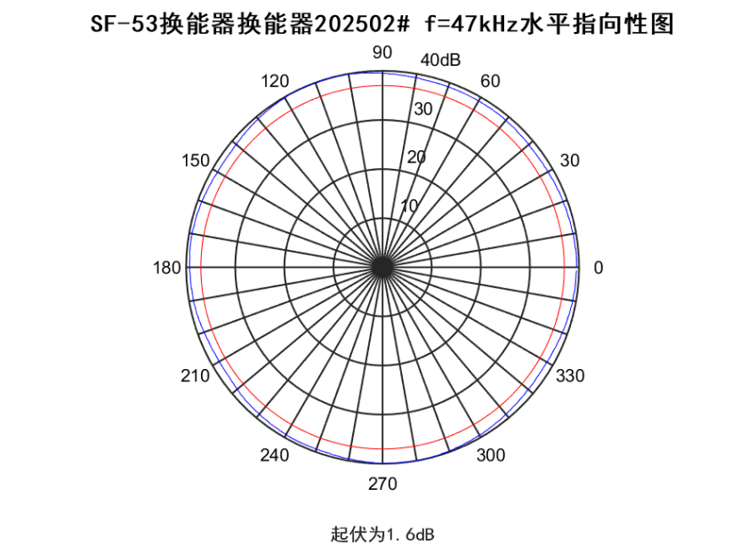 4880c1f3a0d9f57fa372131ce3dcd35f