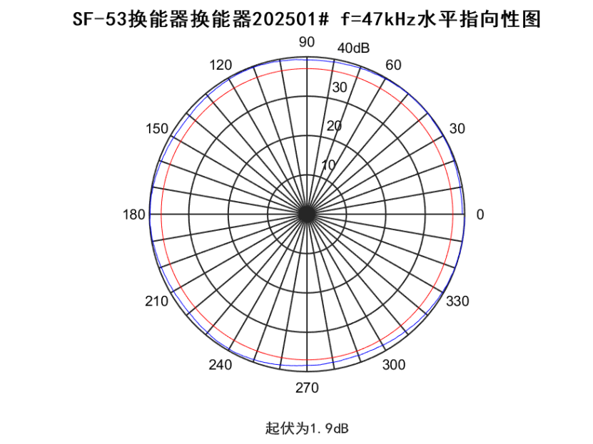 d3f73c0e6ac407e59c1df9c87c304fd3