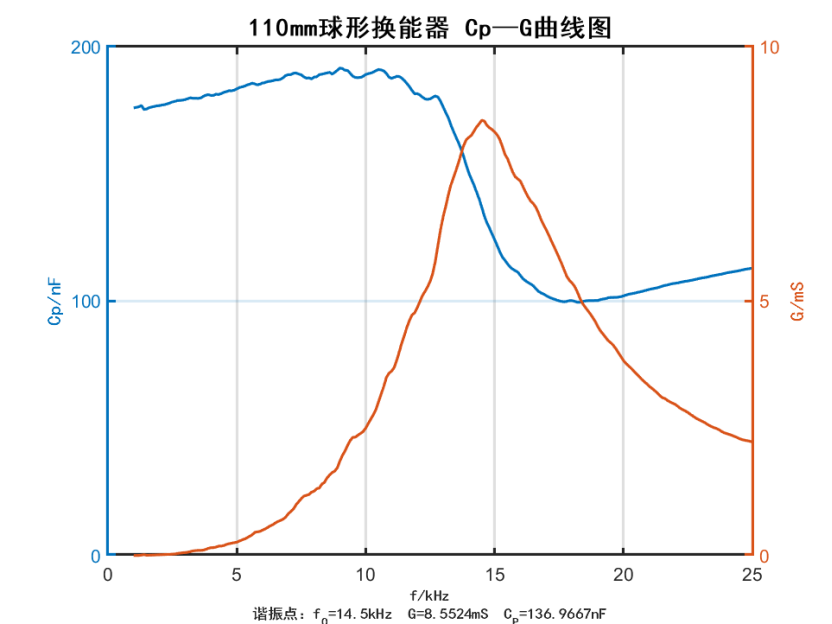 cae53cf2-8f69-49a0-8c13-19b3b71aafbe
