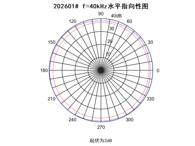 46487c87-b0a9-485a-8119-e82976975950