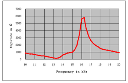 [V}HZ1%M0U8@)N0G@AJ68_L
