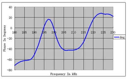 4})0CQ{WB}V5S5H2P8FA0$G