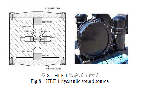 Hydrodynamic sound source