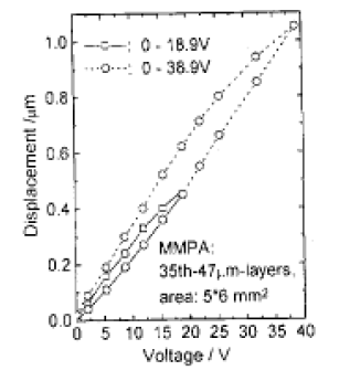 CSKAE3PC5WLH247OZZBJ