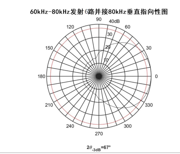 LA(9LB0V5TG32Y)ZO(RT