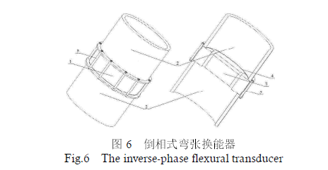overflow type flextensional transducer.