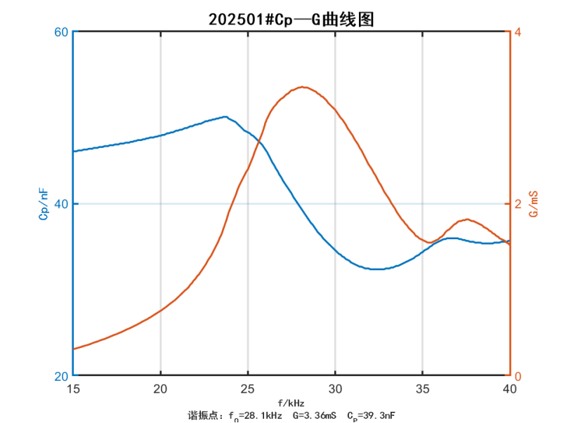 baf90081-b07e-4a4d-b6b9-689e4d7f5fac