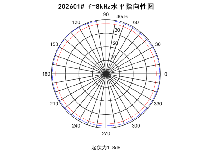 db067449-4809-4524-b285-5abcc958787c