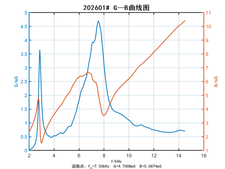 19d0d300-c2b3-4ffd-a7d9-fd424e020b98