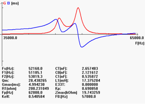 54493c68256c5e9db4905138040228c5