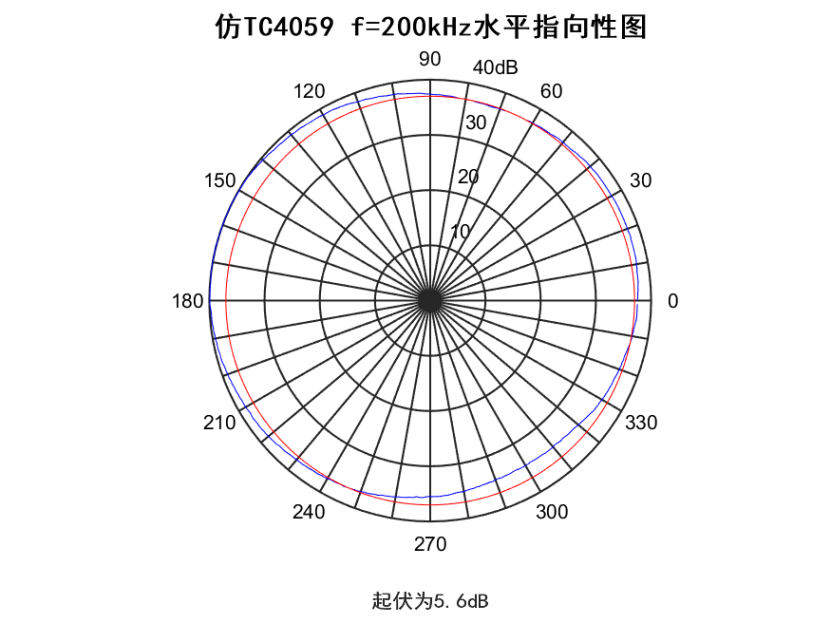 0db97142-4912-4074-b76b-34a22855dca2
