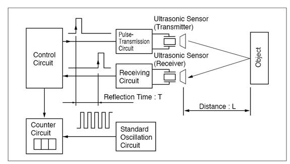 Principles of measuring distance..png