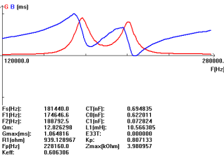 CS)BPBUYUTESNL64T0DBM1
