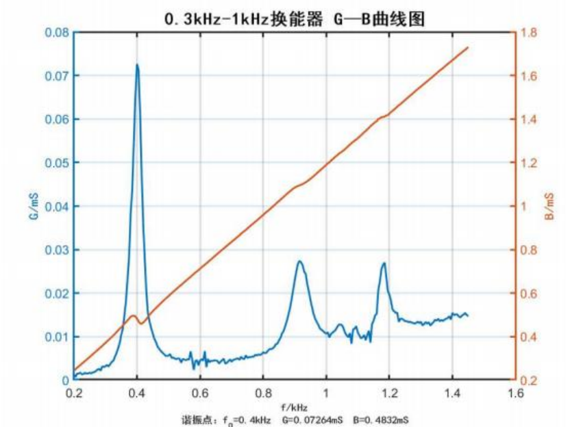 7bedc1a1-f855-4cf8-84de-6445f2529d10