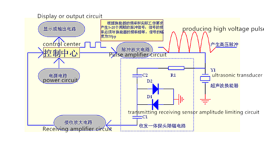  Test Circuit Schematic of Transducer: