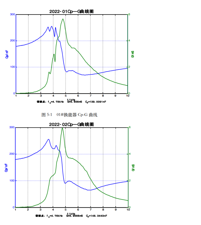 9JAV(DWUS(LTPCR0LKB7)8