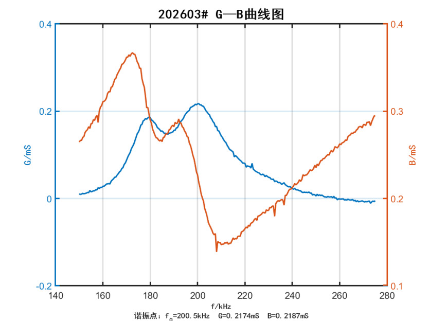 46b0dc46-8884-40e4-8cf4-388a8f0391eb