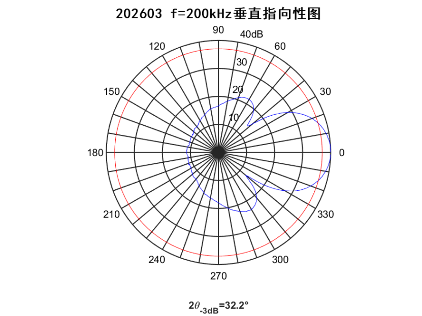 02b09c0b-8800-429b-8649-970380798cc2