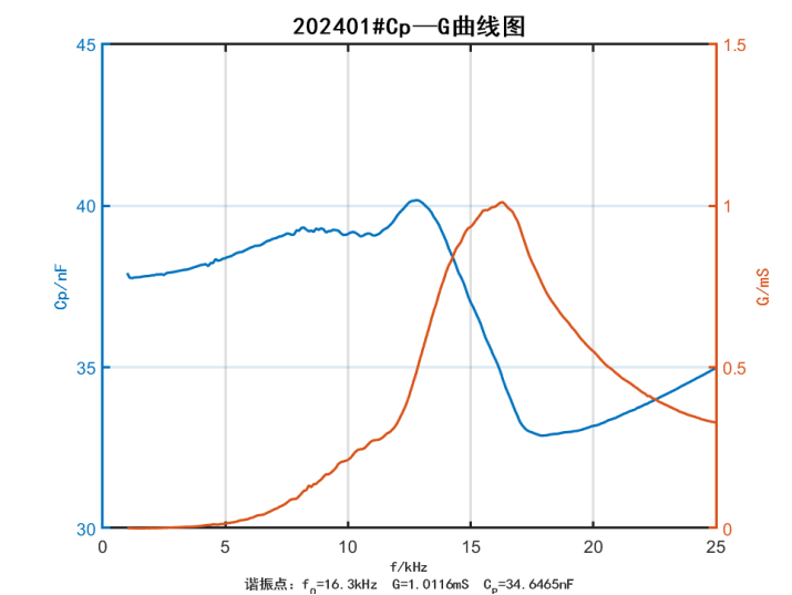 35b16a3e-5ed3-4fe0-9423-1c1d33de2030