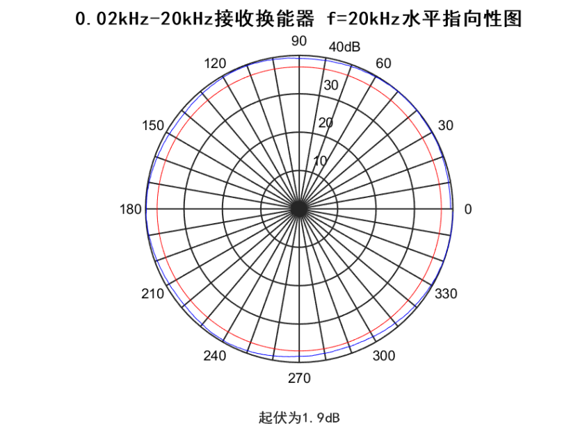 f28755af-3e30-4d21-b6c9-4e7622872de7