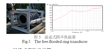 free-flooded ring transducer